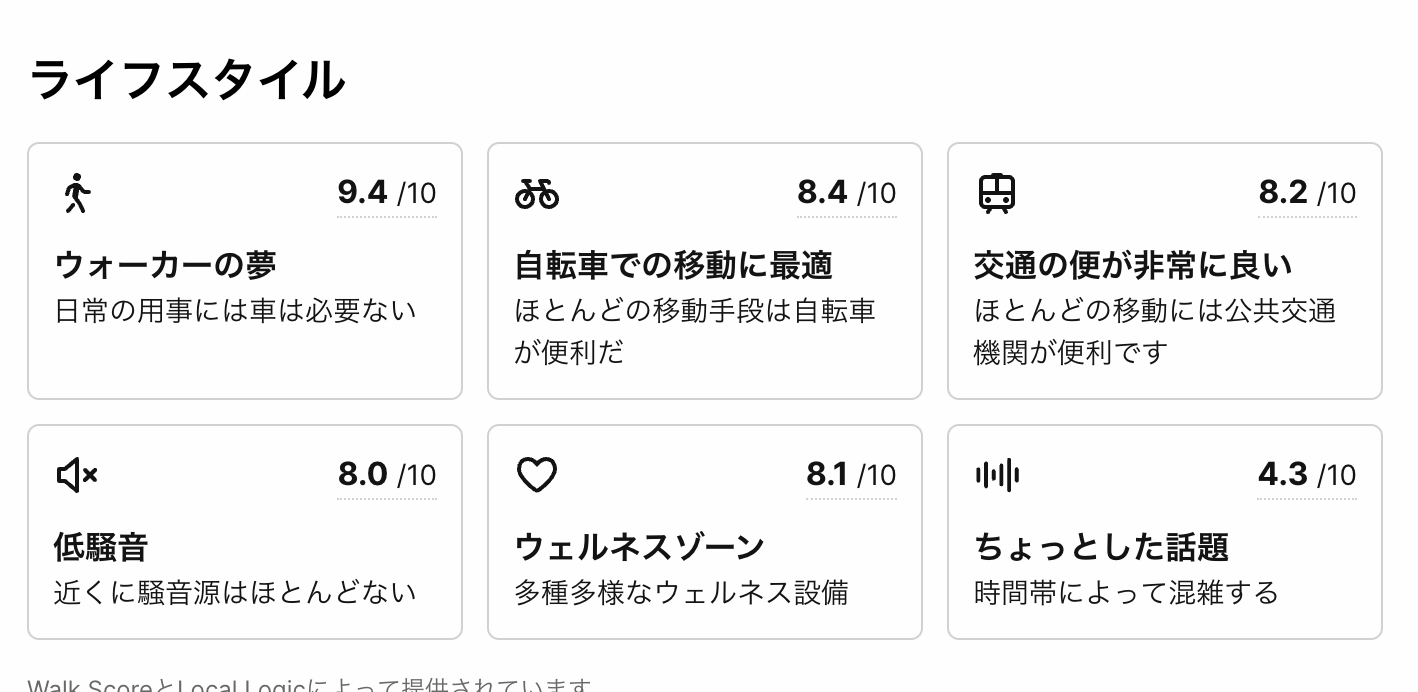 Redfin lifestyle score screenshot