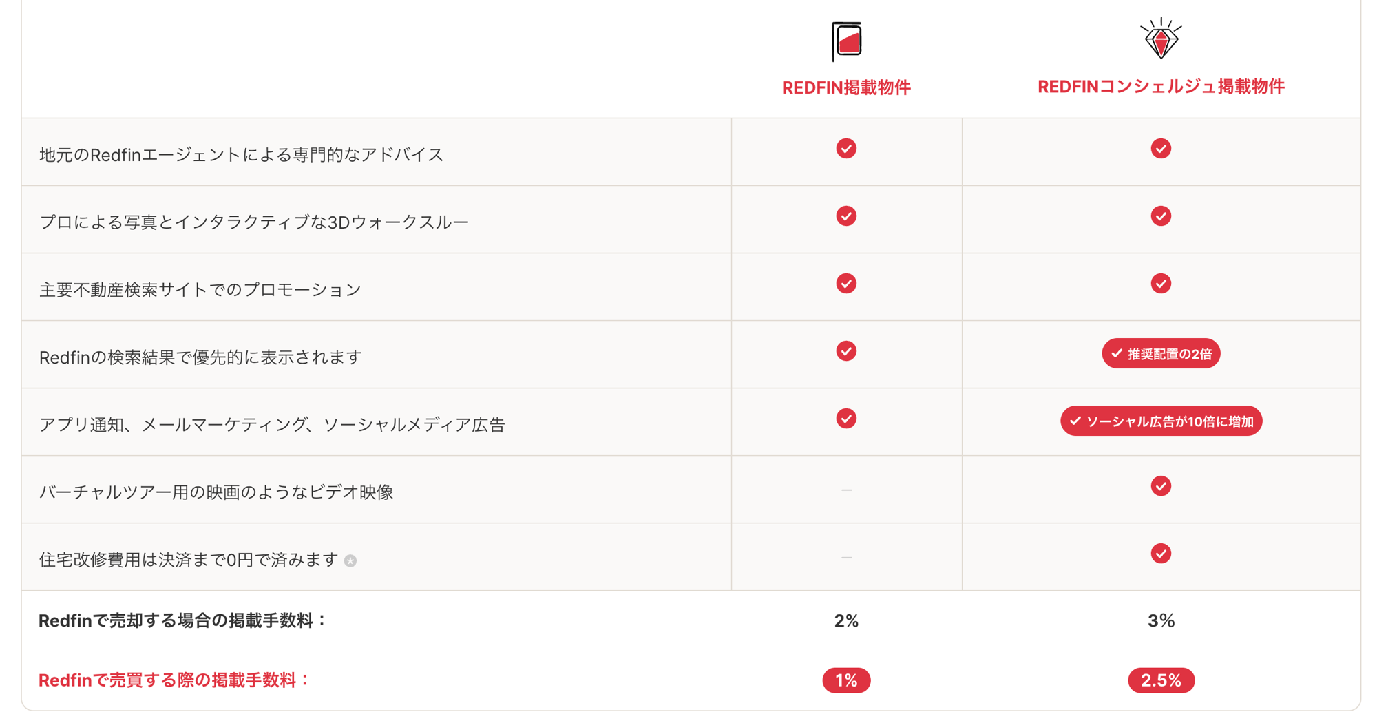 Redfin listing plans comparison screenshot